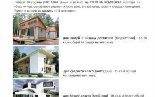 Индивидуальная жилая застройка и индивидуальное жилищное строительство в чем отличие