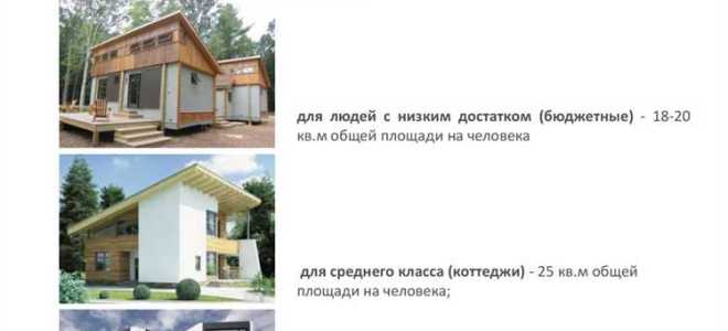 Индивидуальная жилая застройка и индивидуальное жилищное строительство в чем отличие