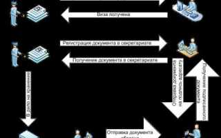 Для служебного пользования что это такое