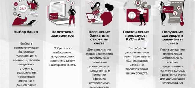 Как открыть счет в банке 643