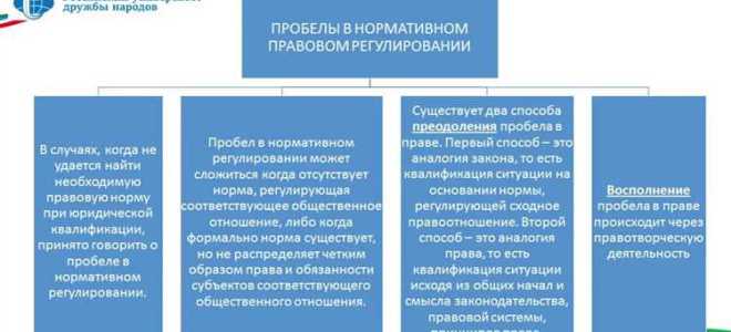 Правовая коллизия что это такое