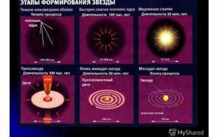 Что такое геодезия и картография определение