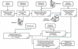 Отгружено товаров собственного производства какой счет статистика