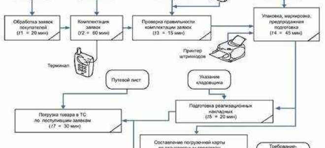 Отгружено товаров собственного производства какой счет статистика
