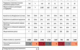 Что такое извлечение персональных данных