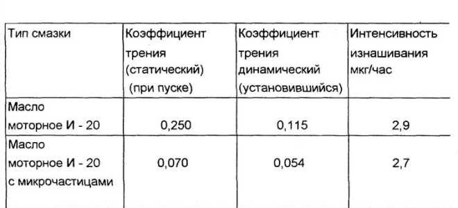 Что такое понижающий коэффициент в строительстве