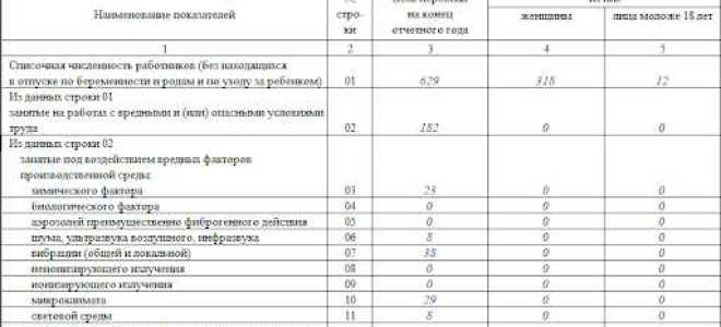 Прием на работу 2023 какой отчет сдавать