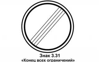 До куда действует знак ограничения скорости