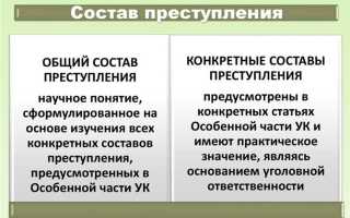 Сколько элементов включает в себя состав преступления
