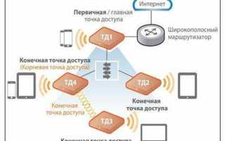 Персонифицированный доступ что это такое