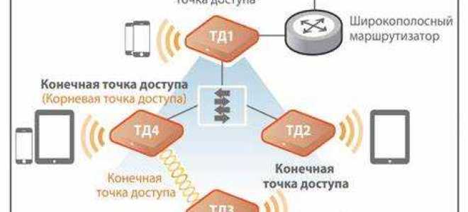 Персонифицированный доступ что это такое