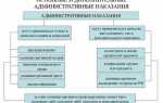 Устное замечание как административное наказание