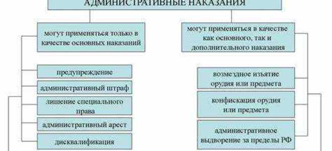 Устное замечание как административное наказание
