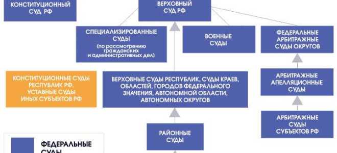 Кто утверждает положение об аппарате арбитражного суда
