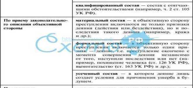 Что является официальным документом по ст 327 ук рф