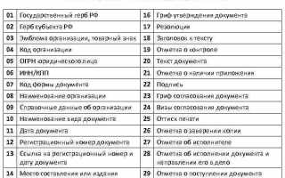 Какие реквизиты могут задаваться при поиске документа или группы документов
