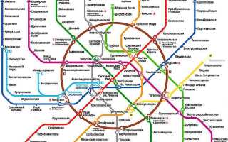 Охранная зона метрополитена сколько метров