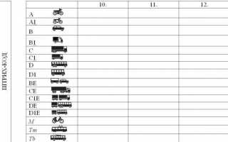 Как получить разрешение на перевозку опасных грузов