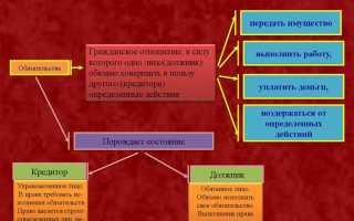 Материальные обязательства которые вы должны выполнить это