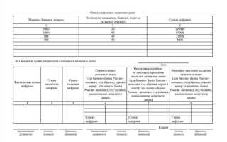 Что такое инкассация денежных средств