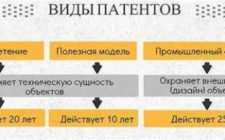 Как получить патент на идею