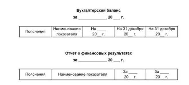 Среднегодовая полная учетная стоимость основных фондов как рассчитать