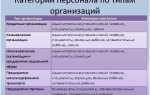 Кто относится к итр на предприятии список должностей