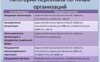 Кто относится к итр на предприятии список должностей