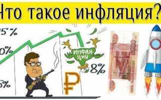 Индексация что это такое простыми словами