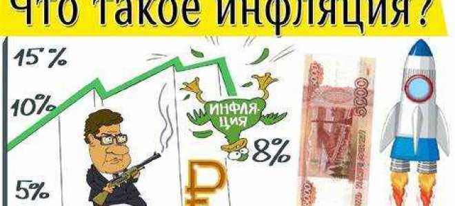 Индексация что это такое простыми словами