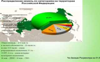 Земли особо охраняемых территорий и объектов что можно строить