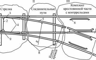 В чем должен убедиться работник перед переводом централизованной стрелки