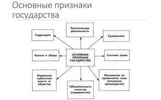 Иногда оон образно называют государством государств какие признаки характеризуют государство