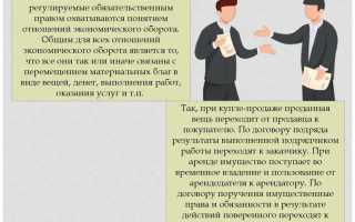 Момент с которого обязательство считается измененным или прекращенным