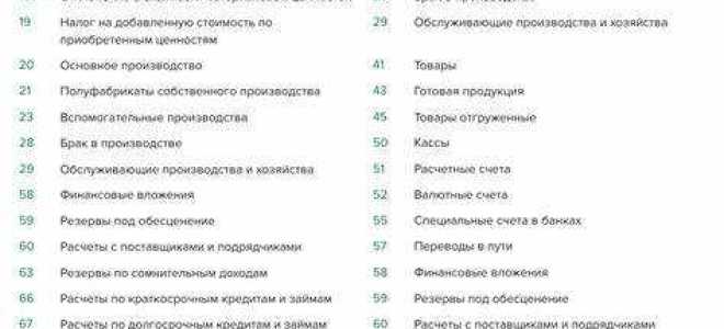 Реализация какой счет в бухгалтерии