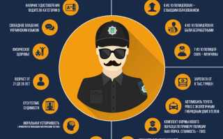 Как общаться с полицейским если остановили без причины