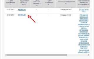 Как вид разрешенного использования влияет на кадастровую стоимость