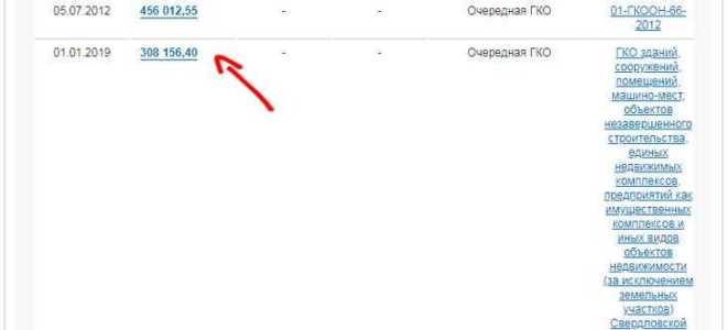 Как вид разрешенного использования влияет на кадастровую стоимость