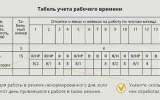 Ненормированный рабочий день это сколько часов