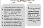 Когда осуществляется допуск участников экзамена в ппэ