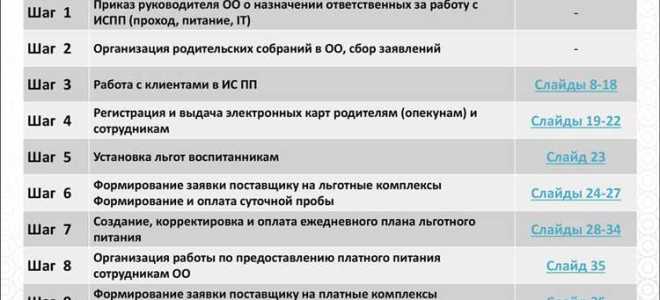 Проактивный режим оказания услуг что это