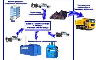 Отходы 1 4 класса опасности что к ним относится