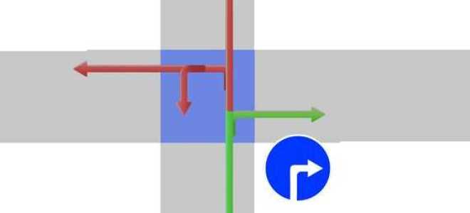 Какие знаки действуют до ближайшего перекрестка