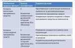 С какой даты в трудовом законодательстве введено понятие профессиональный стандарт
