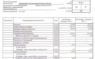 Убыток прошлых лет сколько лет можно списывать