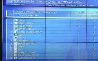 Многомандатный избирательный округ это какая система