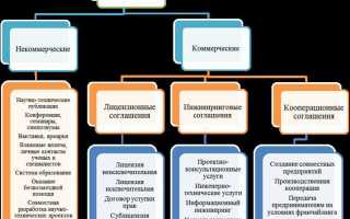 Открытие как объект интеллектуальной собственности