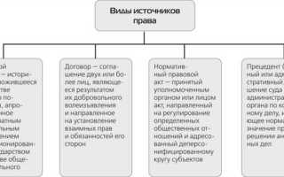 Международные правовые акты как источники трудового права