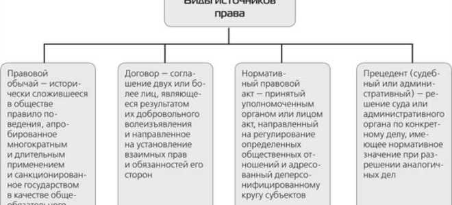 Международные правовые акты как источники трудового права