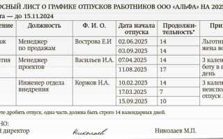 Кому положен отпуск в удобное время независимо от графика
